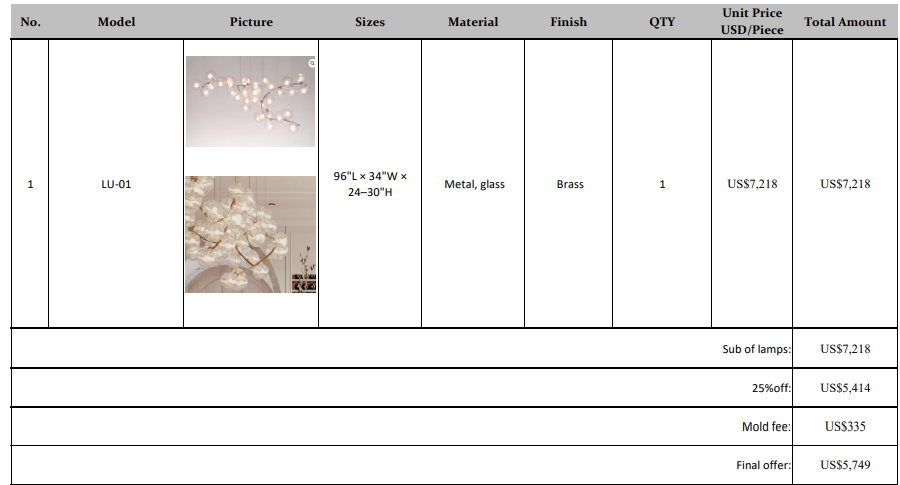 Order for Yvonne
